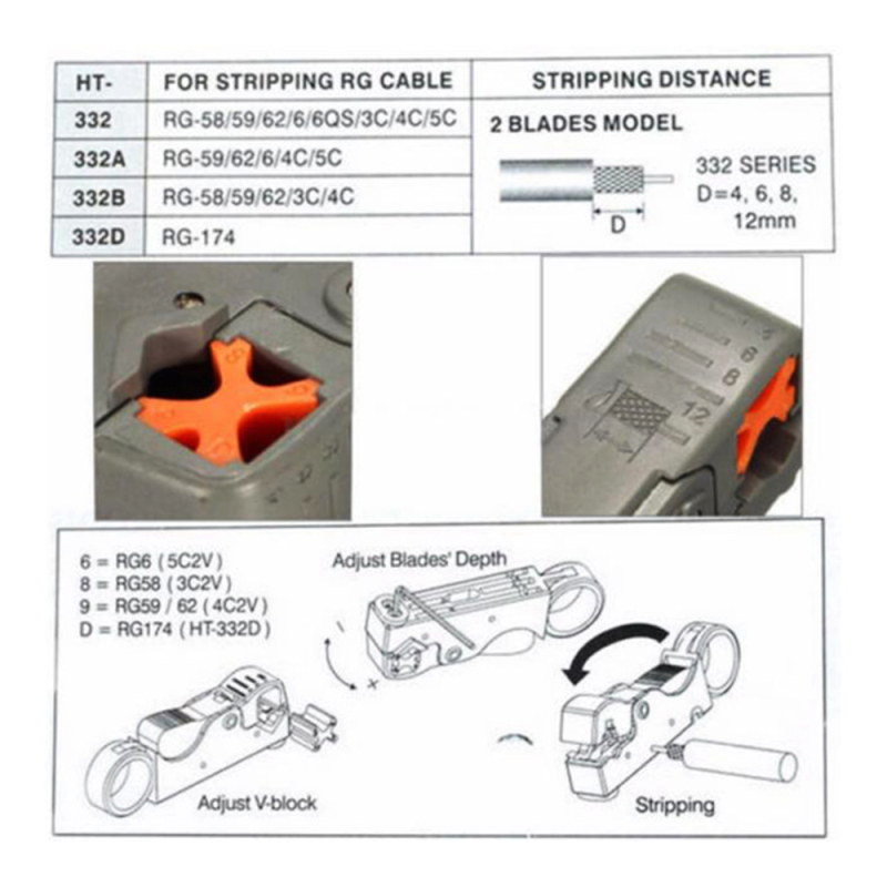 Pelacable Coaxial Stripper Tool RG58-3C2V RG59/6 HT-332 Sku 1700304 - Imagen 2
